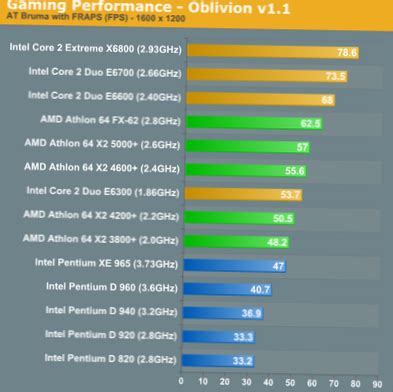 dual-core vs core 2 duo benchmark | Differbetween