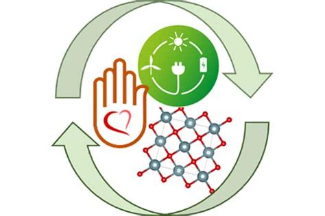 Materials & Nanotechnology - Department of Chemical Engineering