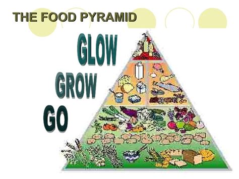 Food Pyramid Drawing Go Grow And Glow Clip Art Library Images And | The ...