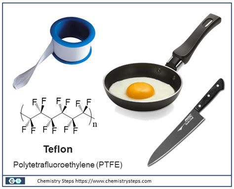 What makes Teflon special - Chemistry Steps