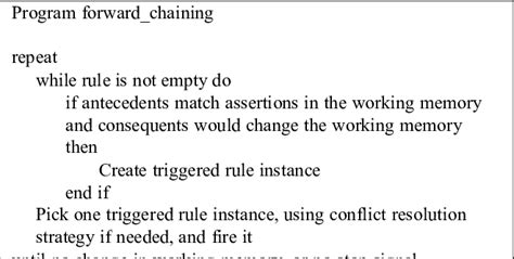 Forward-chaining Algorithm [8] | Download Scientific Diagram