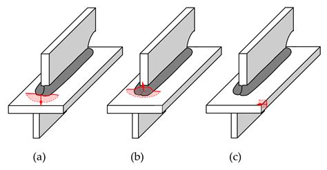 JMSE | Free Full-Text | On the Fatigue Strength of Welded High-Strength ...