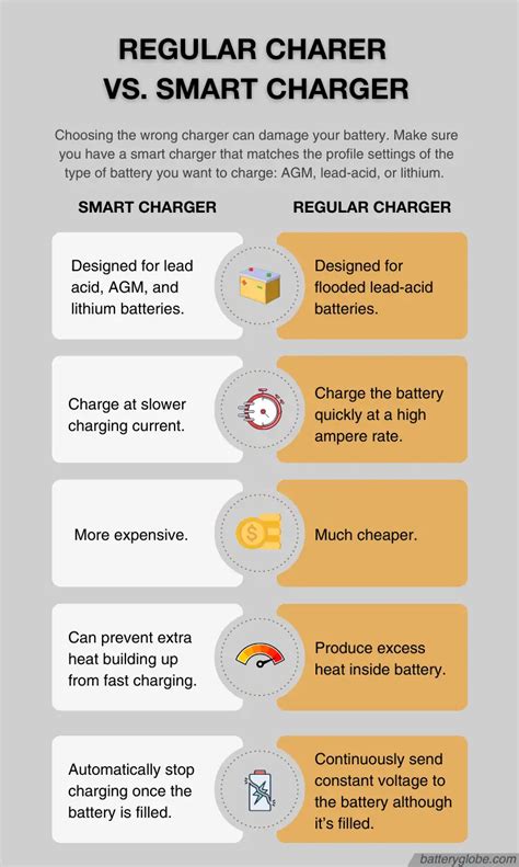 How To Charge A Deep Cycle Battery Properly? - Battery Globe