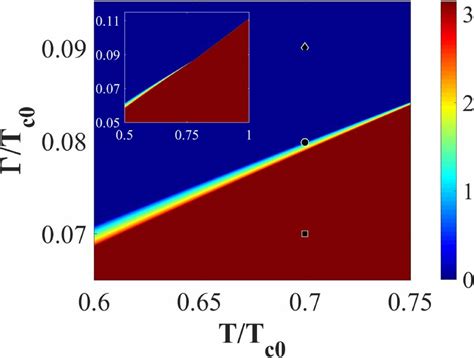 The contour plot of the minimal eigenvalue of the Hessian matrix as a... | Download Scientific ...