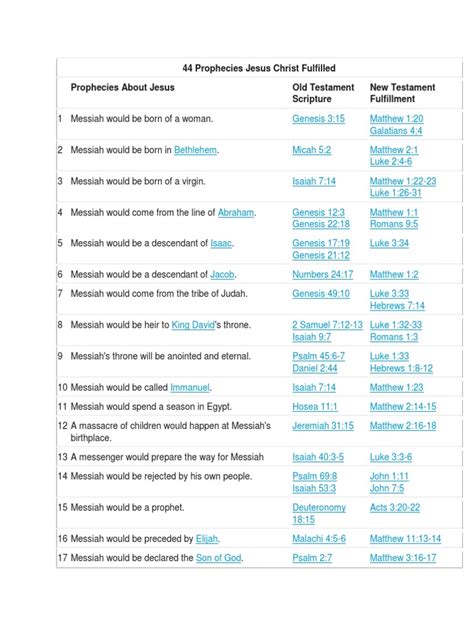 FS - 44 Prophecies Jesus Christ Fulfilled | PDF | Jesus | Gospel Of Matthew