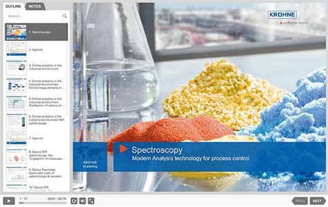 Introduction into NIR Spectroscopy | eLearning course