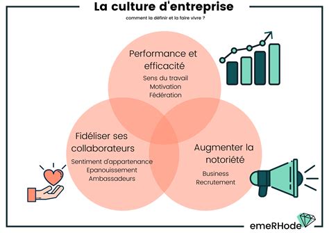 Les clés pour créer une culture d’entreprise performante et durable