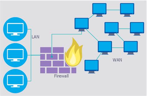 Apa itu Firewall? - Tips dan Trik