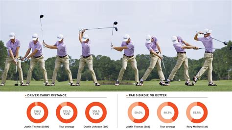 Swing Sequence: Justin Thomas | Instruction | Golf Digest