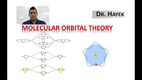 The Molecular Orbital Theory. - YouTube