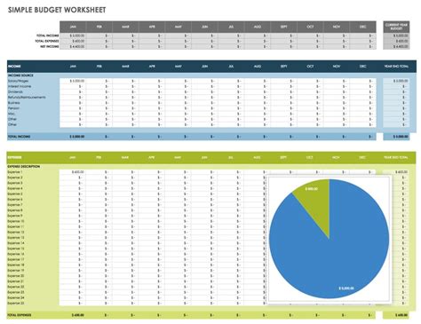 Free Google Docs Budget Templates | Smartsheet