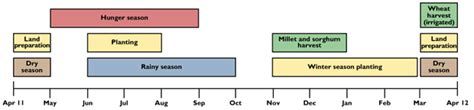 Sudan South Sudan Conflict Timeline