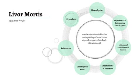 Livor Mortis by Sarah Wright on Prezi