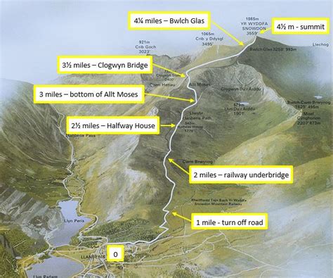 The Llanberis Path - Snowdon (Yr Wyddfa) Info