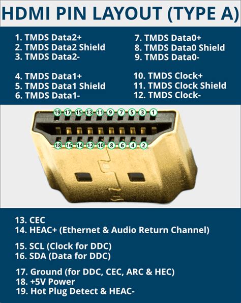 přátelský vozík Soucitný hdmi kabel pinout Třít Prázdný Občanství