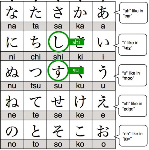 learn japanese in online: Januari 2017