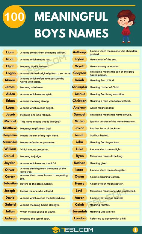 Boy Names And Meanings