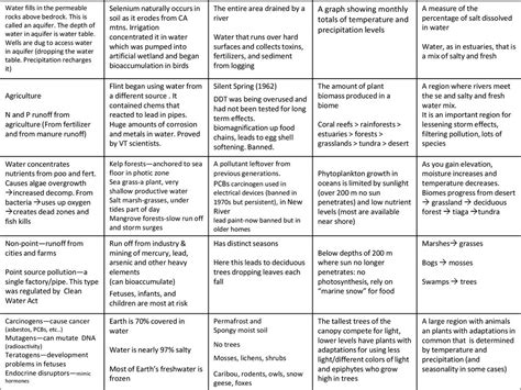 Aquatic Biomes Chart