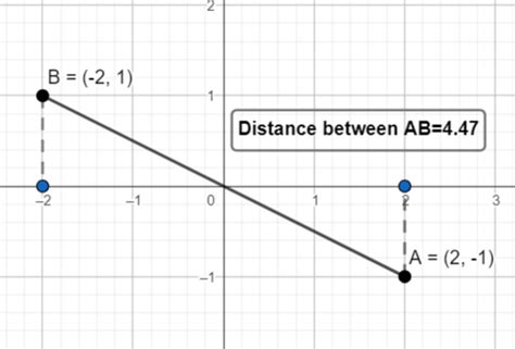 Euclidean Distance using Scikit-Learn - Python - GeeksforGeeks