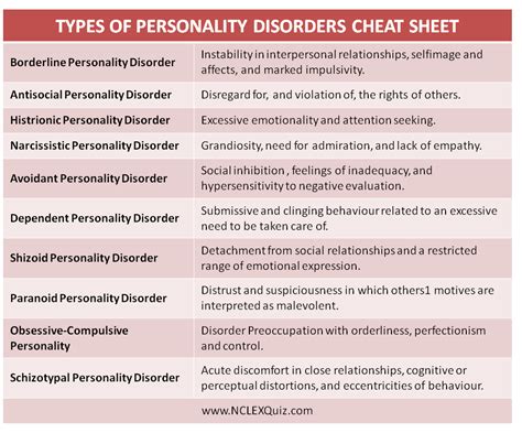 Types of Personality Disorders Cheat Sheet - NCLEX Quiz