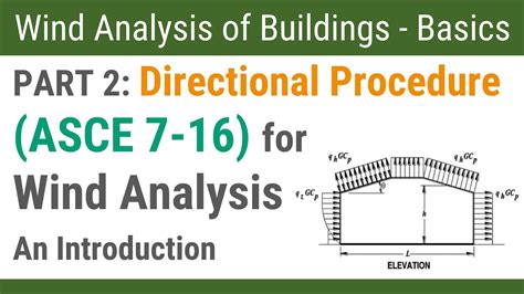 Part 2: Directional Procedure (ASCE 7-16) for Wind Analysis - YouTube