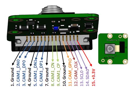 Pi Camera Module Pinout, Features & How to Use