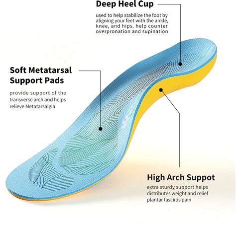 Arch Supports for High Arches - Foamwell