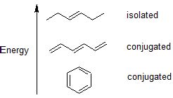 2.4: 2.4 Conjugated Pi Bond Systems - Chemistry LibreTexts