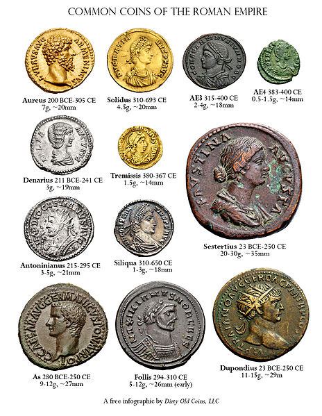 Roman Coins (Illustration) - World History Encyclopedia