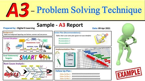 What is A3 Problem Solving tool ? | How A3 tool helps to solve problems ...