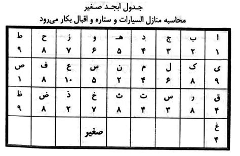 حروف ابجد