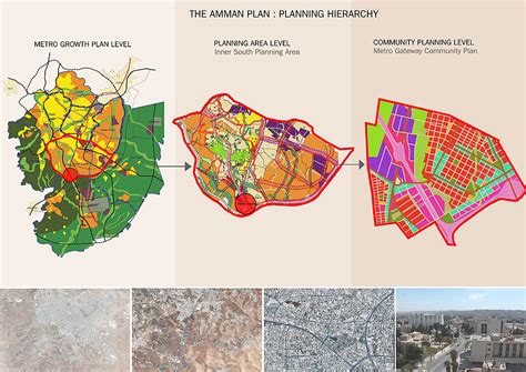 Amman Master Plan - SvN