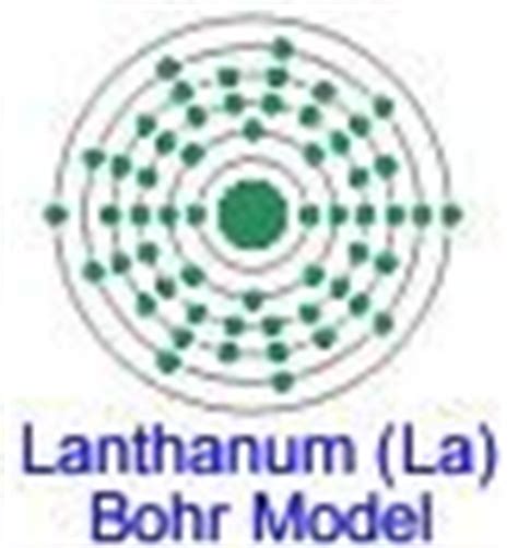 Lanthanum (La) | AMERICAN ELEMENTS
