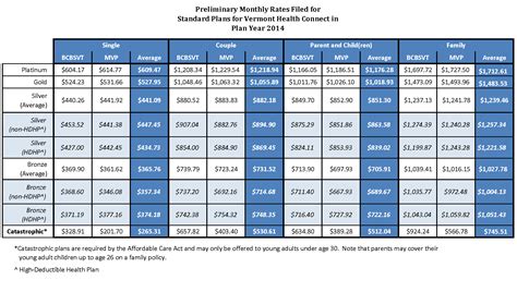 How To Compare Health Insurance Plans Spreadsheet with Comparing Health ...