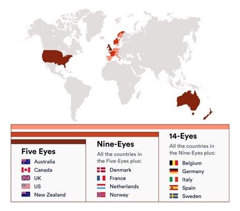 VPN Jurisdictions: The 5 Eyes, 9 Eyes, and 14 Eyes Countries