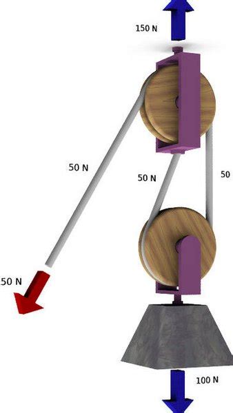 How to Use a Single and Double Pulley System | Sciencing