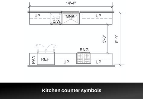 Beginner's Guide to Floor Plan Symbols