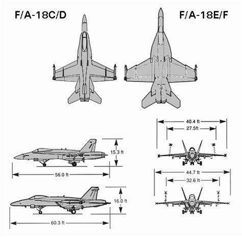 The Canadian Armed Forces Dispatch: RCAF Super Hornets - Difference ...