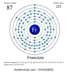 Francium Atomic Structure Has Atomic Number Stock Vector (Royalty Free ...