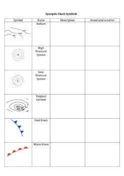 Synoptic chart symbol worksheet by Gen Y Teacher | TPT