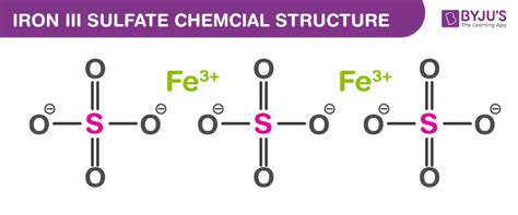 Iron (III) Sulfate Formula - Properties, Chemical Structure & Uses