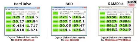 What Are Ram Drives and How Do They Work? - Make Tech Easier