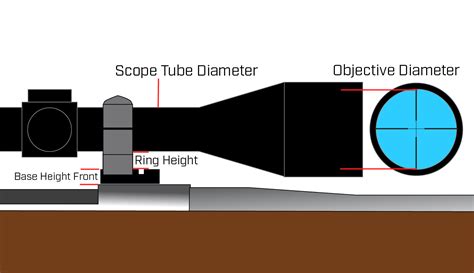 Scope Ring Height Calculator - Warne Scope Mounts