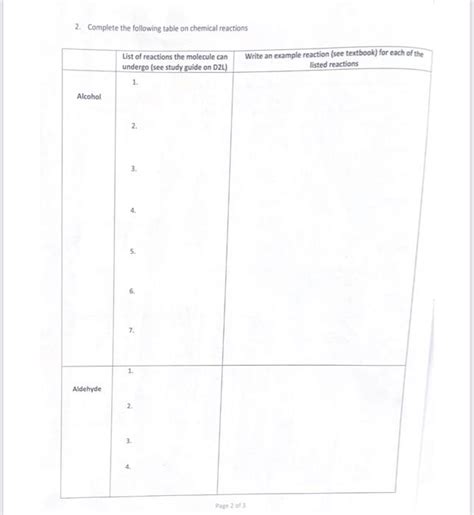 Solved 2. Complete the following table on chemical reactions | Chegg.com