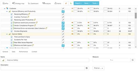 Warehouse KPIs and Balanced Scorecard