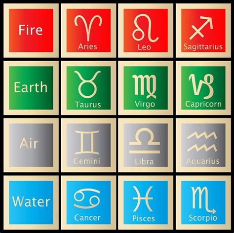 Earth Elements of the Zodiac Signs: Earth, Air, Fire, and Water | Exemplore