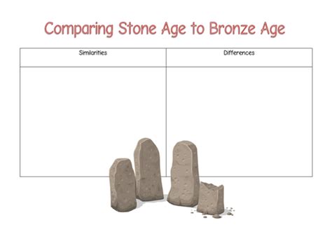 Stone to Iron Age: comparison worksheet | Teaching Resources