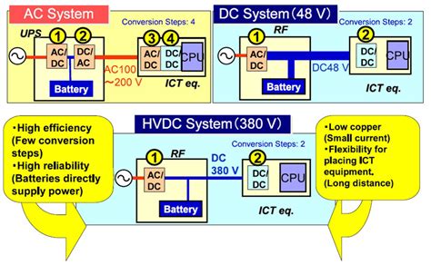 Addressing 400-Vdc power in advanced industrial and data-center apps