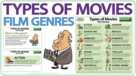 Types of movies - Film genres - English vocabulary lesson - YouTube ...