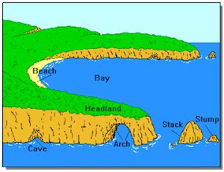 Supercalifragilisticexpialidocious: Geography : Headlands and Bay